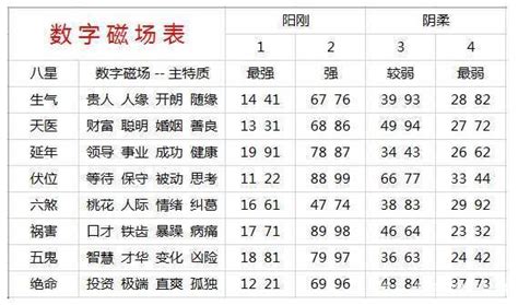 易经 号码吉凶|号码吉凶 号码测吉凶 号码吉凶查询 号码吉凶测试 号码吉凶分析